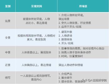 快手拍视频有什么技巧？（新人拍摄必知3件事，一定要掌握的三个拍摄技巧）