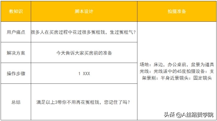 快手拍视频有什么技巧？（新人拍摄必知3件事，一定要掌握的三个拍摄技巧）