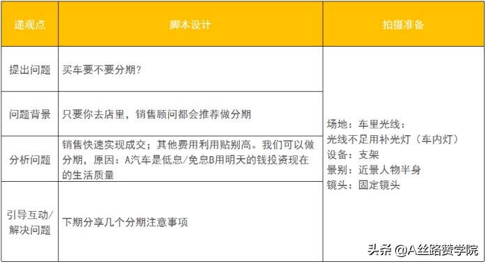 快手拍视频有什么技巧？（新人拍摄必知3件事，一定要掌握的三个拍摄技巧）