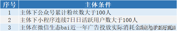 微信直播有几种方式？（想要在微信中做直播，可以通过以下3种方式）