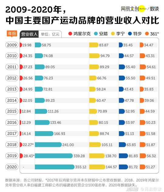 鸿星尔克如何进一步巩固消费者心智，提升品牌价值？（以下3点或许能够从营销层面为鸿星尔克提供一些参考）