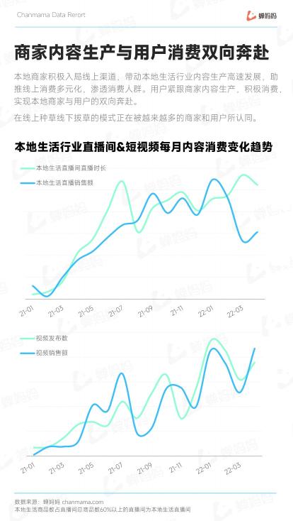 抖音五一本地生活分析数据报告出炉（行业深度解读、运营实操拆解，洞察抖音电商全貌）