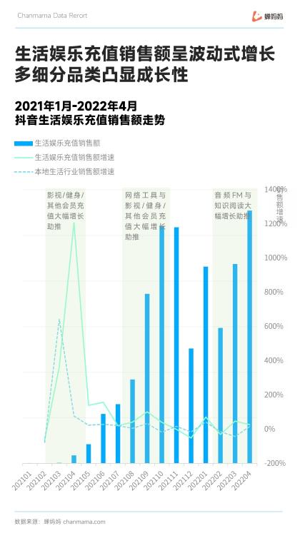 抖音五一本地生活分析数据报告出炉（行业深度解读、运营实操拆解，洞察抖音电商全貌）