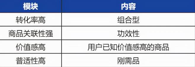 用户运营体系策略如何建立（附京东超市用户运营体系拆解案例分析和运营指南）