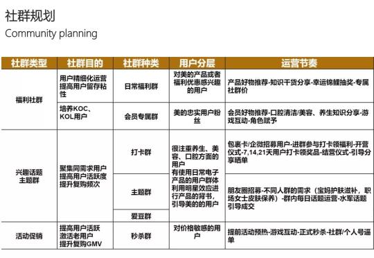 用户运营体系策略如何建立（附京东超市用户运营体系拆解案例分析和运营指南）