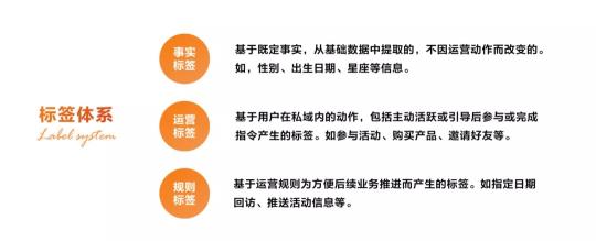 用户运营体系策略如何建立（附京东超市用户运营体系拆解案例分析和运营指南）