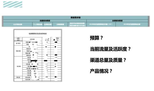 活动运营的主要工作内容和方案（策划一场完整的活动，活动运营的五大操作步骤）