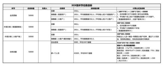 活动运营的主要工作内容和方案（策划一场完整的活动，活动运营的五大操作步骤）