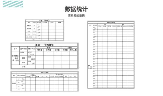 活动运营的主要工作内容和方案（策划一场完整的活动，活动运营的五大操作步骤）