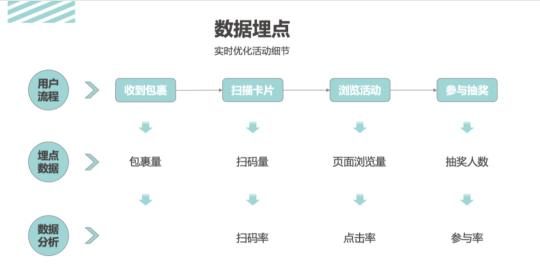 活动运营的主要工作内容和方案（策划一场完整的活动，活动运营的五大操作步骤）