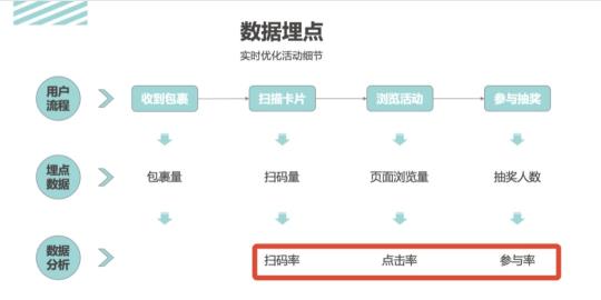 活动运营的主要工作内容和方案（策划一场完整的活动，活动运营的五大操作步骤）