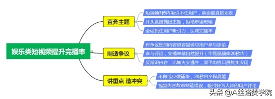 微信视频号怎么运营及推广？（拆解微信视频号的推广方法和运营思路）