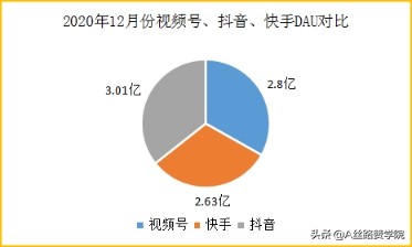 微信视频号怎么运营及推广？（拆解微信视频号的推广方法和运营思路）