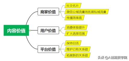 微信视频号怎么运营及推广？（拆解微信视频号的推广方法和运营思路）