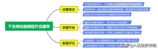 微信视频号怎么运营及推广？（拆解微信视频号的推广方法和运营思路）