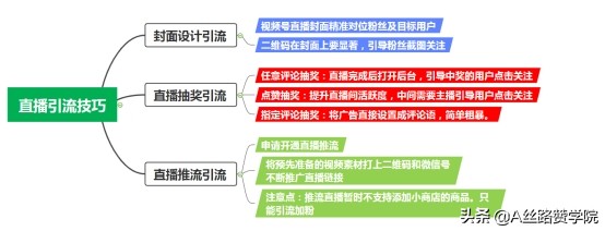 微信视频号怎么运营及推广？（拆解微信视频号的推广方法和运营思路）