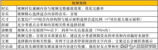 如何运营好一个视频号（通过案例分析对视频号运营做深度解析）