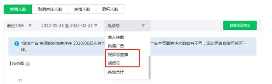 怎么看视频号直播数据（视频号直播玩法再升级，将盘点视频号更新的几个功能）