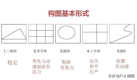 手机拍照技巧从入门到精通都有哪些？（分享12个效果最好的拍照构图技巧）