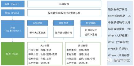 用户画像、用户分群、用户分层的关系和区别（用户分层和推荐系统又是啥关系）