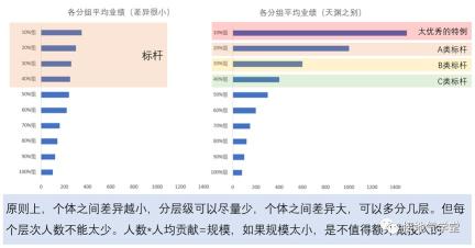 用户画像、用户分群、用户分层的关系和区别（用户分层和推荐系统又是啥关系）