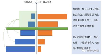 用户画像、用户分群、用户分层的关系和区别（用户分层和推荐系统又是啥关系）