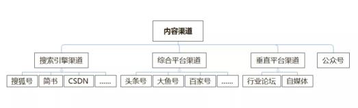 什么是市场运营？它是做什么的？（市场运营具体的4点工作内容方向）