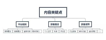 什么是市场运营？它是做什么的？（市场运营具体的4点工作内容方向）