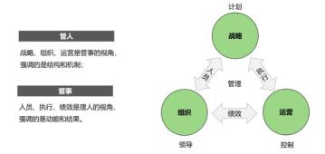 如何制定企业运营计划？（附运营计划模板参考和运营计划管理流程分享）