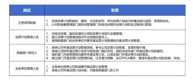 如何制定企业运营计划？（附运营计划模板参考和运营计划管理流程分享）