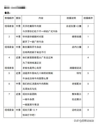 美食探店视频文案脚本都有哪些？（分享抖音探店视频文案内容范例大全）