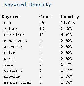 关键字密度定义？（SEO优化英文关键字密度和中文关键字密度分析）