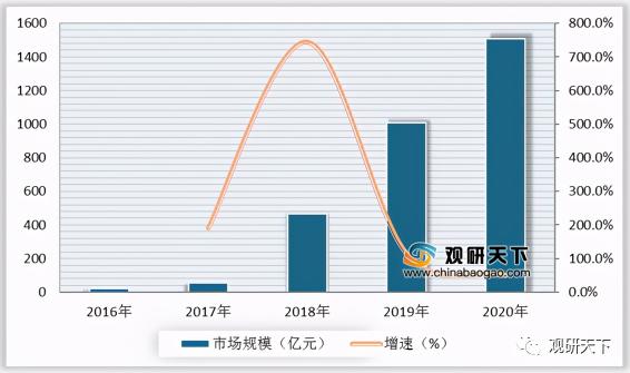 简述短视频传播的特点和优势都有哪些方面？（分析短视频传播的四大要素）