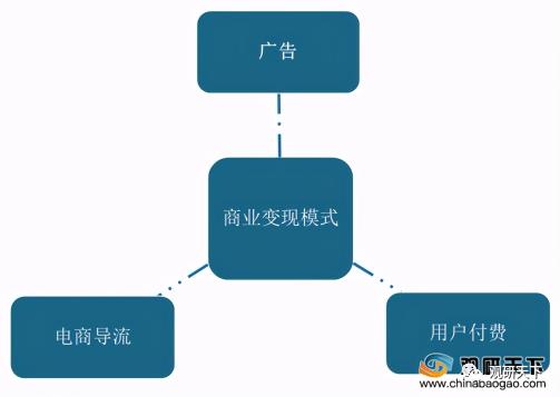 简述短视频传播的特点和优势都有哪些方面？（分析短视频传播的四大要素）