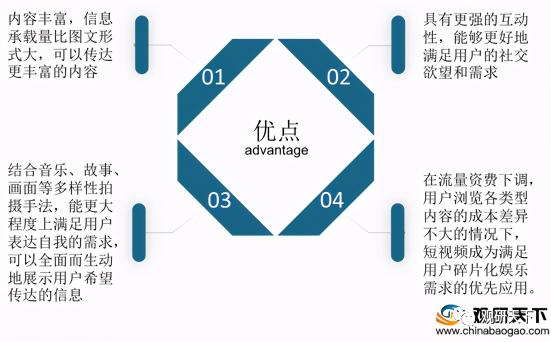 简述短视频传播的特点和优势都有哪些方面？（分析短视频传播的四大要素）