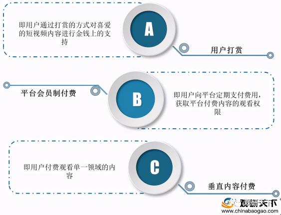 简述短视频传播的特点和优势都有哪些方面？（分析短视频传播的四大要素）