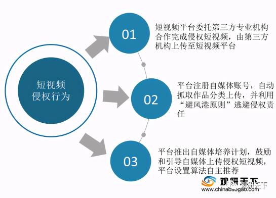 简述短视频传播的特点和优势都有哪些方面？（分析短视频传播的四大要素）