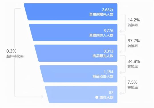 抖音直播带货的专业术语（新手小白必知的100个专业术语分享）