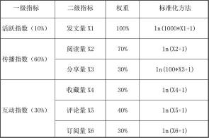 自媒体分析工具有哪些（自媒体创作者们必备的6大数据分析工具和短视频软件推荐）