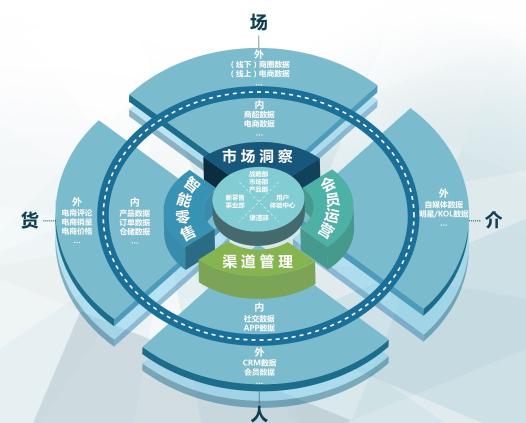 自媒体分析工具有哪些（自媒体创作者们必备的6大数据分析工具和短视频软件推荐）