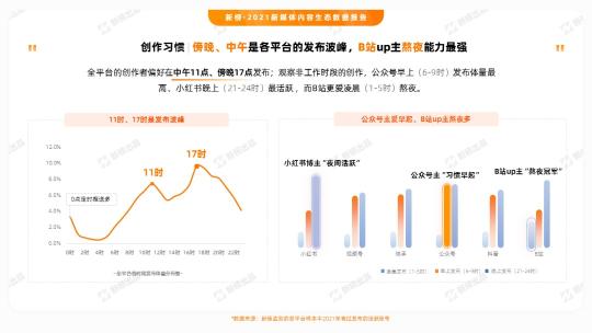 视频号数据统计助手（视频号数据分析工具新榜，2022年自媒体数据分析）