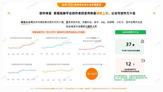 视频号数据统计助手（视频号数据分析工具新榜，2022年自媒体数据分析）