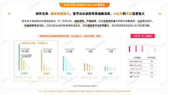 视频号数据统计助手（视频号数据分析工具新榜，2022年自媒体数据分析）