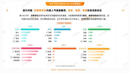 视频号数据统计助手（视频号数据分析工具新榜，2022年自媒体数据分析）