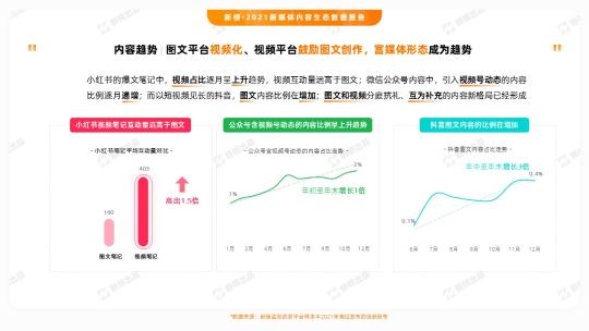 视频号数据统计助手（视频号数据分析工具新榜，2022年自媒体数据分析）