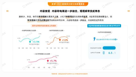 视频号数据统计助手（视频号数据分析工具新榜，2022年自媒体数据分析）