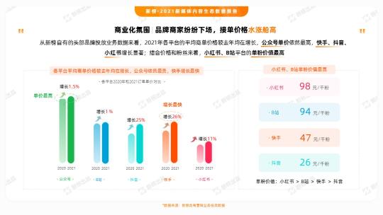 视频号数据统计助手（视频号数据分析工具新榜，2022年自媒体数据分析）