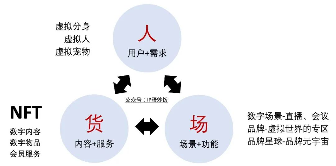 如何玩转元宇宙营销（ 元宇宙营销的本质很简单，只需记住4个字在家修行）