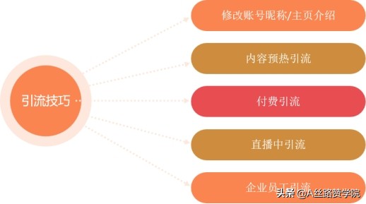 直播间怎么做才能吸引人都有哪些窍门（分享5大方法做好直播吸引人的教程）