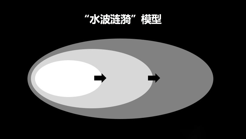 如何写好营销策划方案（分享4个信息逻辑模型，让你告别写方案思路一团乱的困境）